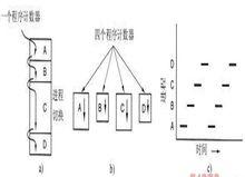 進程模型