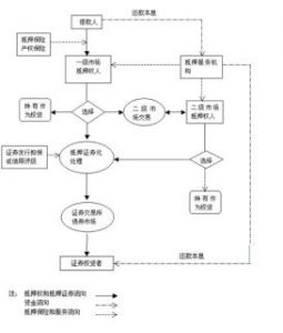 房地產證券化