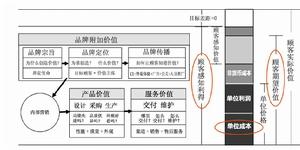 PEC模型