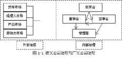 文獻綜述