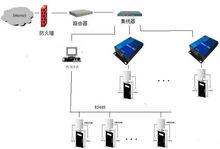 簡單串口伺服器套用拓撲圖