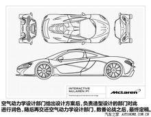 麥拿輪P1車身空氣動力學設計