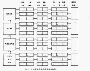 戰略準備度