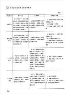 《現代技工院校班主任培訓教程》