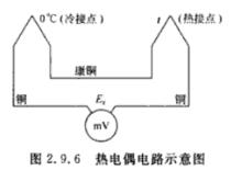 熱電偶電路示意圖