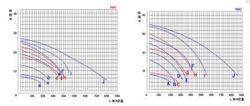 耐高溫自吸泵性能曲線圖