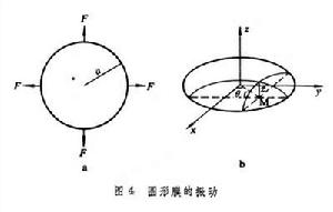 物體的振動