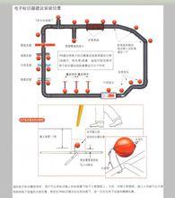 3M電子標識系統