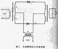 冪級數