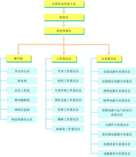 中國電源學會組織機構