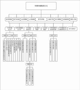 （圖）組織結構