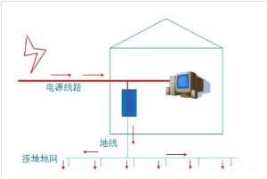 感應雷