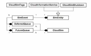 cloudsim