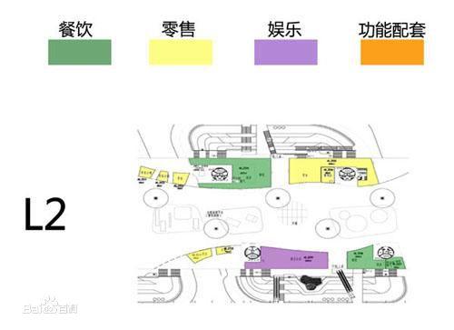 潮流主題區商業分布