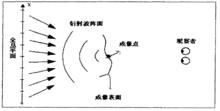 全息顯示