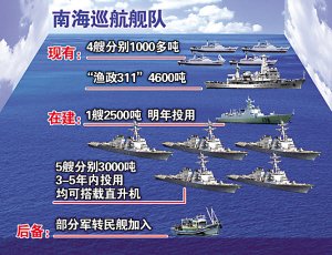 南海巡航艦隊