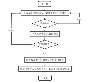 報關企業