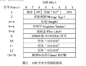 GPRS隧道協定