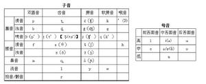 科普特語