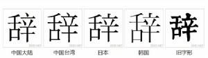 字形對比