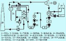 發電廠示意圖