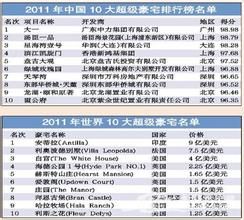 2011年中國十大超級豪宅排行榜