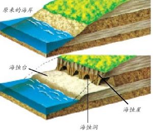 里亞斯型海岸