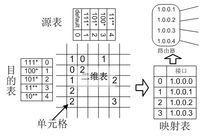 二維路由