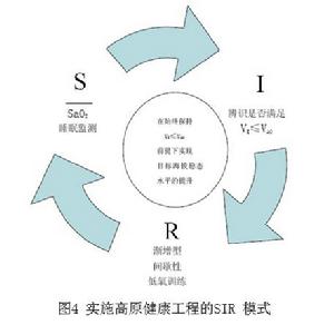 人類健康工程