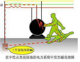 接地與接零保護系統