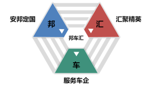 企業運營結構