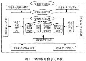 風險管理機制