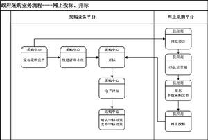 無效投標