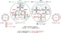 電子、質子、中子、中微子-結構模型圖