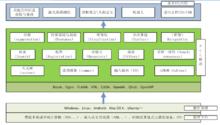 PCL架構圖