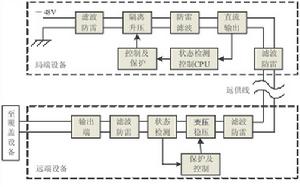 遠供電源