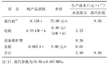 表2 2種工藝生產成本比較