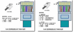 線序圖