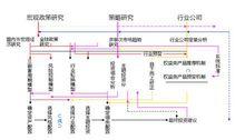 UP金融研究所