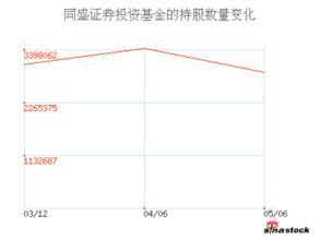 同盛證券投資基金