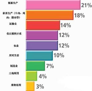 （圖）牛肉溫室效應