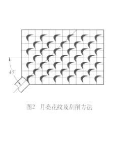 五金刮花