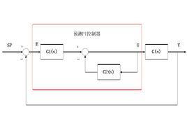 預測PI控制