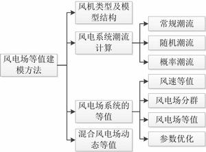 風電場等值建模方法