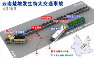 雲南楚雄特大交通事故現場模擬