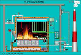 鍋爐脫硫