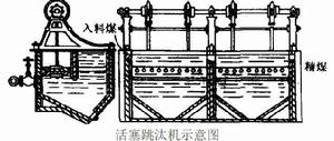 活塞跳汰機