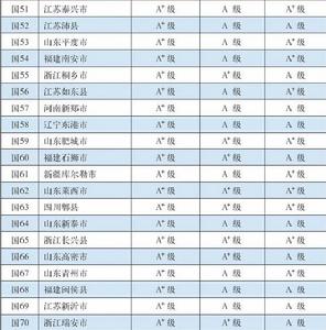 第十五屆全國縣域經濟與縣域基本競爭力百強縣（市）