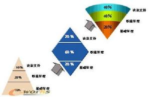 電子化人力資源管理