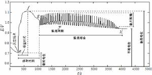 非線性化學指紋圖譜智慧型檢測儀